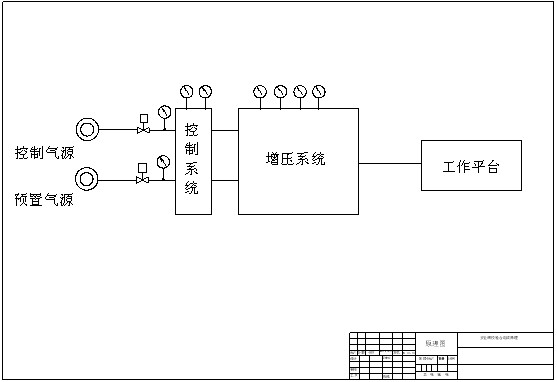安全閥原理圖